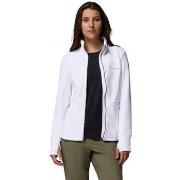 Svetari Columbia  Roffe Ridge Fleece  EU S